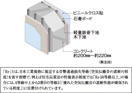 戸境壁