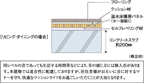 床スラブ厚
