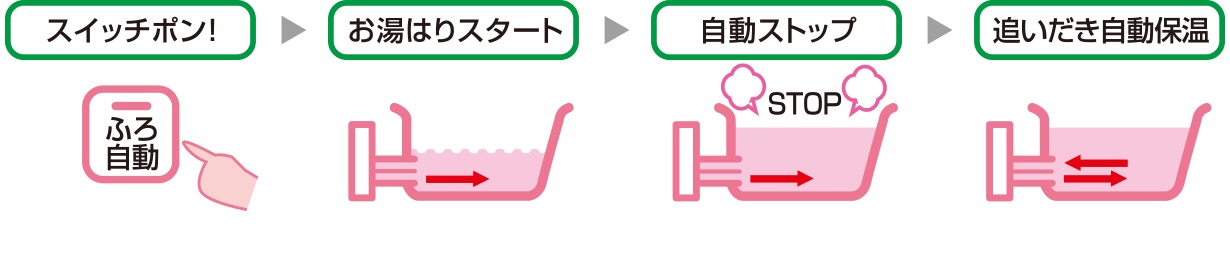 オートバスシステム