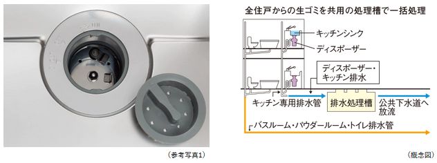 生ゴミディスポーザー