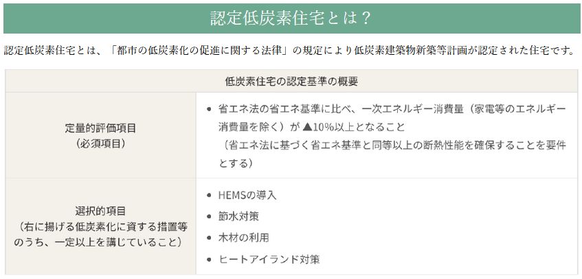 低炭素建築物に認定