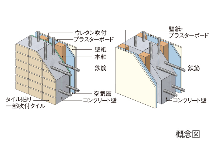 外壁戸境壁