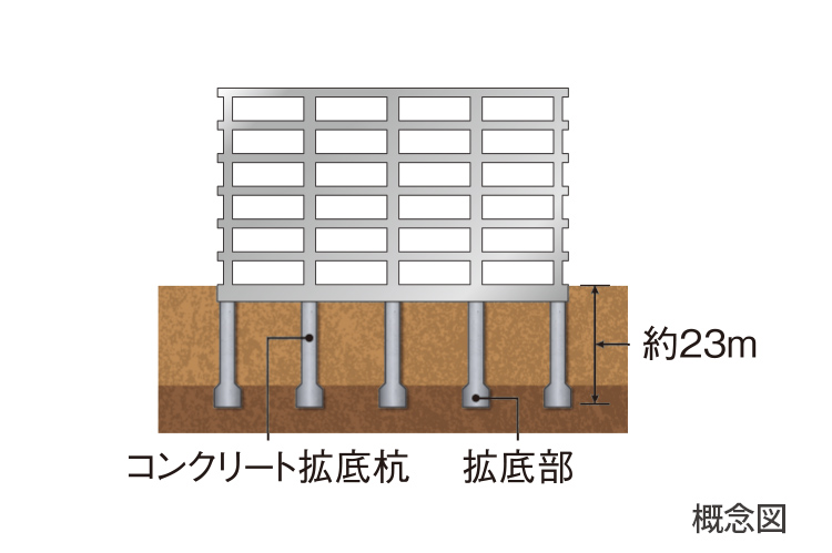 基礎構造