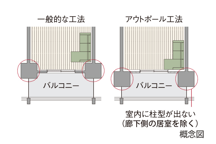 アウトポール工法