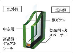 複層ガラス