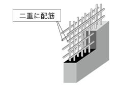 ダブル配筋の構造壁