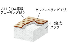 階下への音の軽減