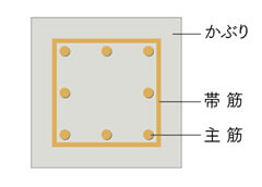 かぶり厚さ