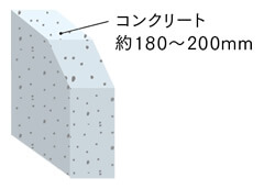 戸境壁構造