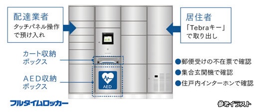 冷蔵機能付き宅配ボックス&AED