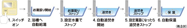 オートバスシステム