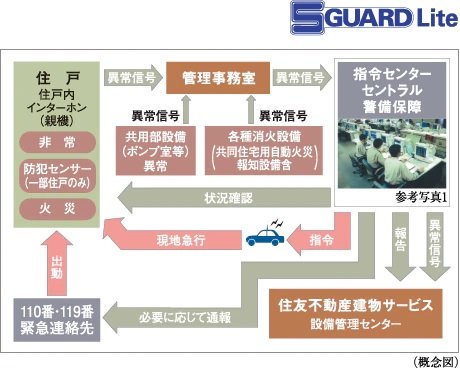 S-GUARD Lite（エスガード ライト）