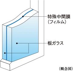 防犯合わせガラス
