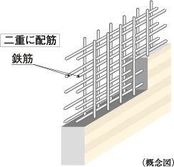 ダブル配筋