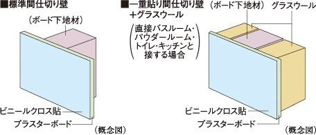 間仕切り壁