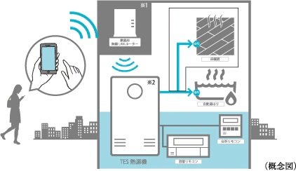 無線LAN給湯リモコン