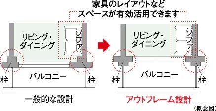 アウトフレーム設計