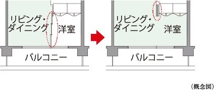 フレキシブルプラン