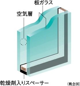 複層ガラス