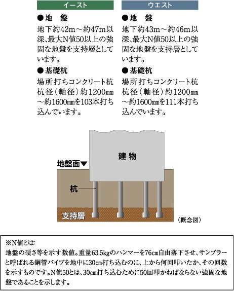 214本の杭を打設