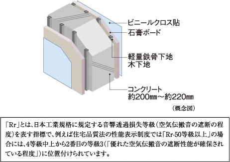 戸境壁