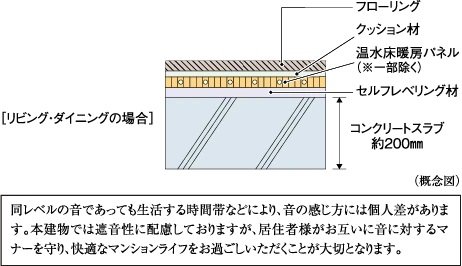 床スラブ厚