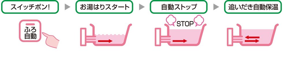 オートバスシステム