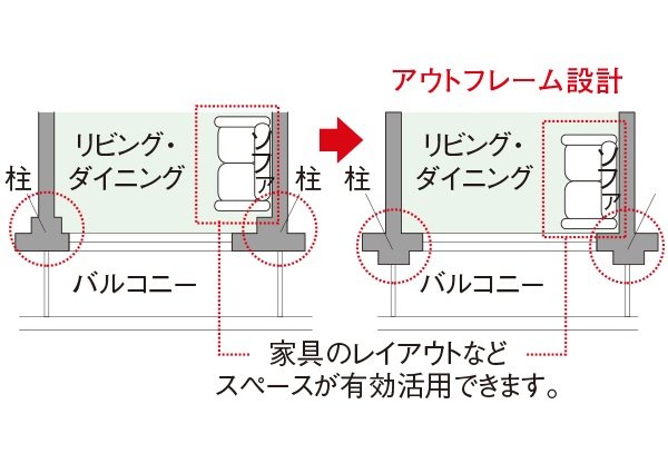 アウトフレーム設計