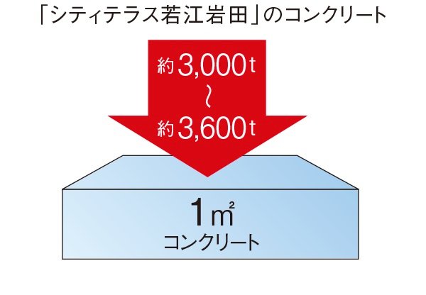 構造躯体