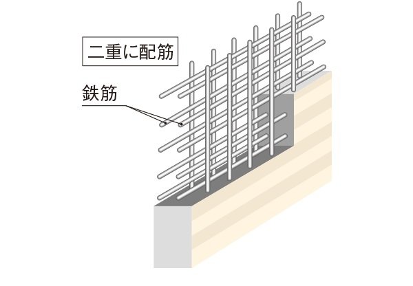 ダブル配筋