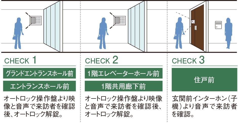 ダブルオートロックシステム