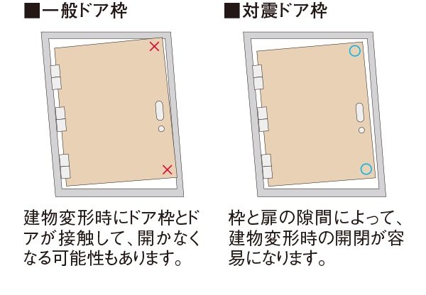 対震ドア枠