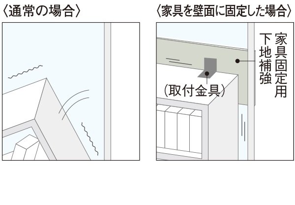 家具固定用下地補強