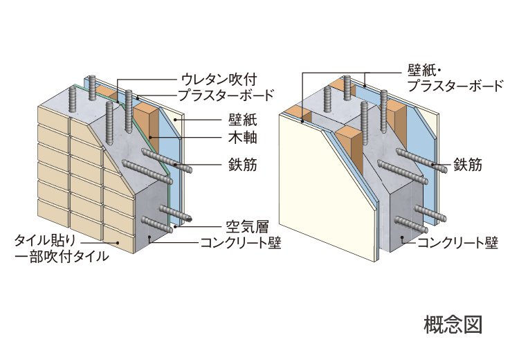 外壁戸境壁