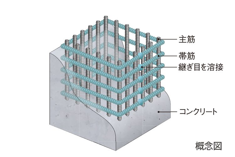 溶接閉鎖型帯筋