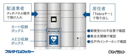 冷蔵機能付き宅配ボックス&AED