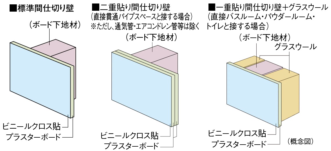 間仕切り壁