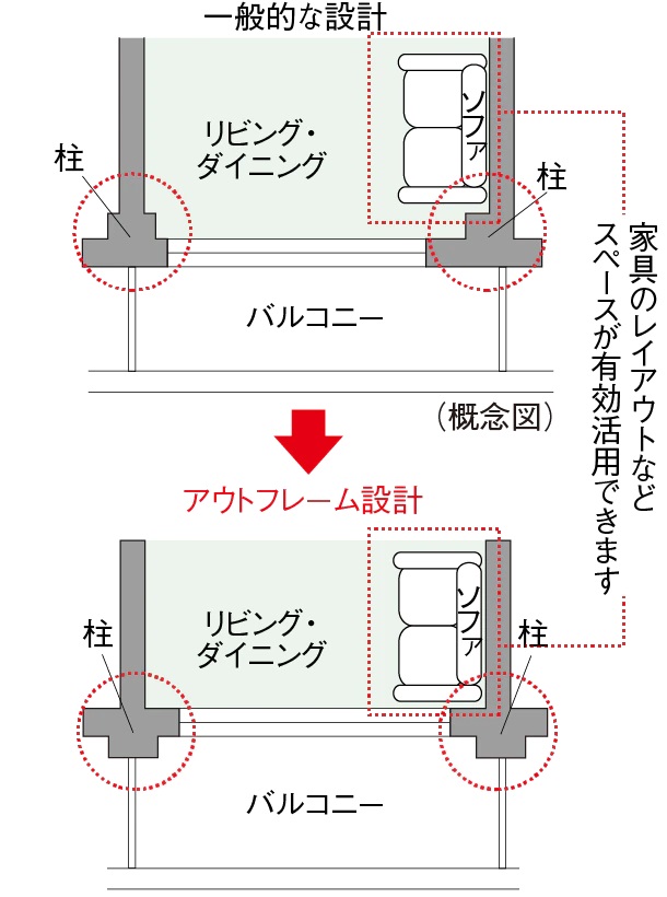 アウトフレーム設計