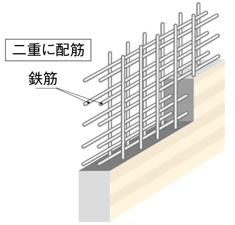 ダブル配筋