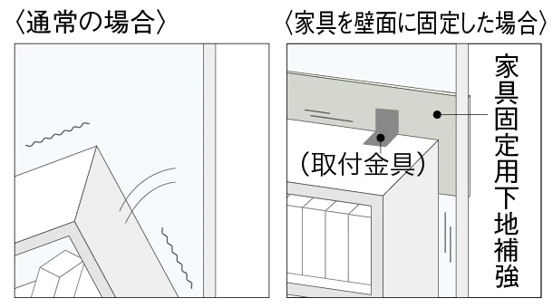 家具固定用下地補強