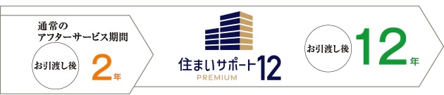 住まいサポート12 PREMIUM（オプション・有料）