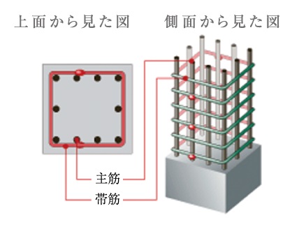 柱(溶接閉鎖型フープ)