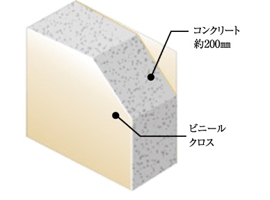 ■隣戸間壁イメージ図
優れた壁構造