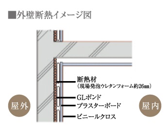 断熱材の吹き付け施工で結露を軽減
