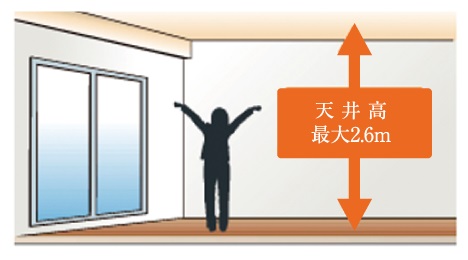 大きなゆとりを生む天井高 最大2.6m