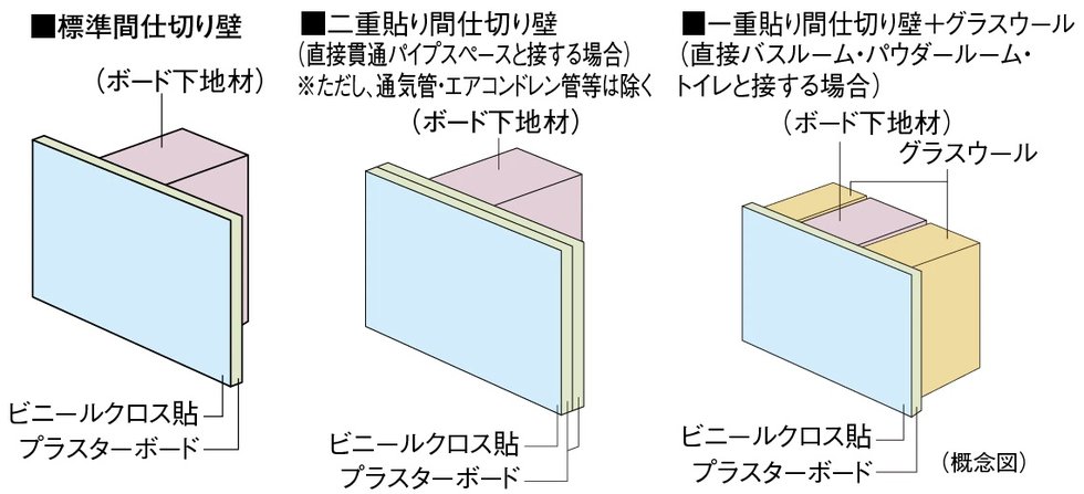 間仕切り壁