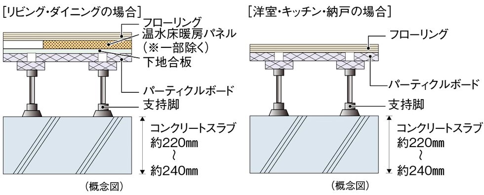 床スラブ厚