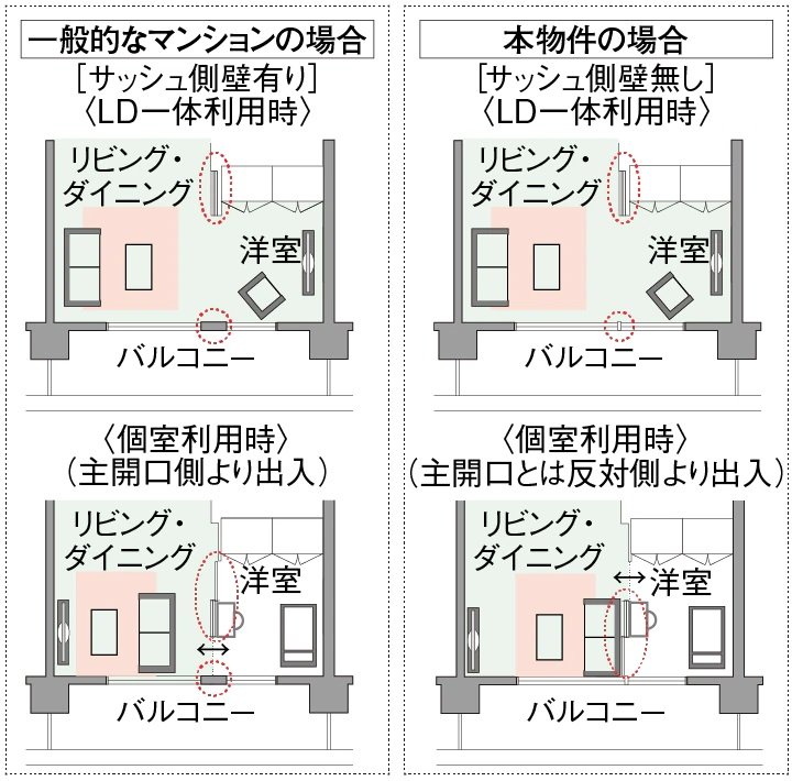 ダブルオープンフレキシブルプラン