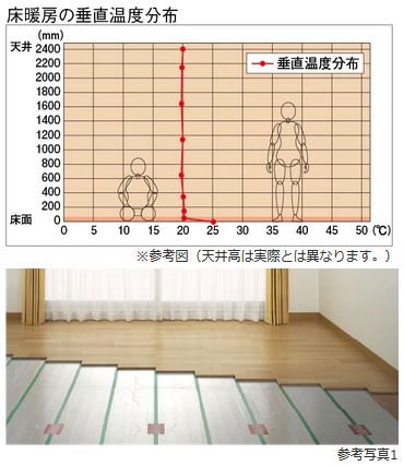 ＴＥＳ温水床暖房