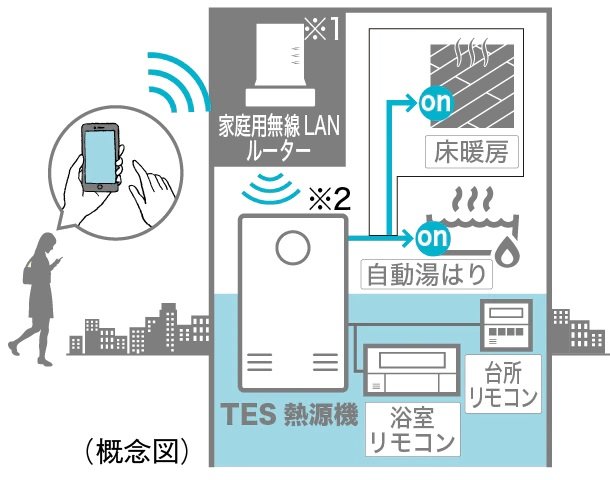 無線LAN給湯リモコン